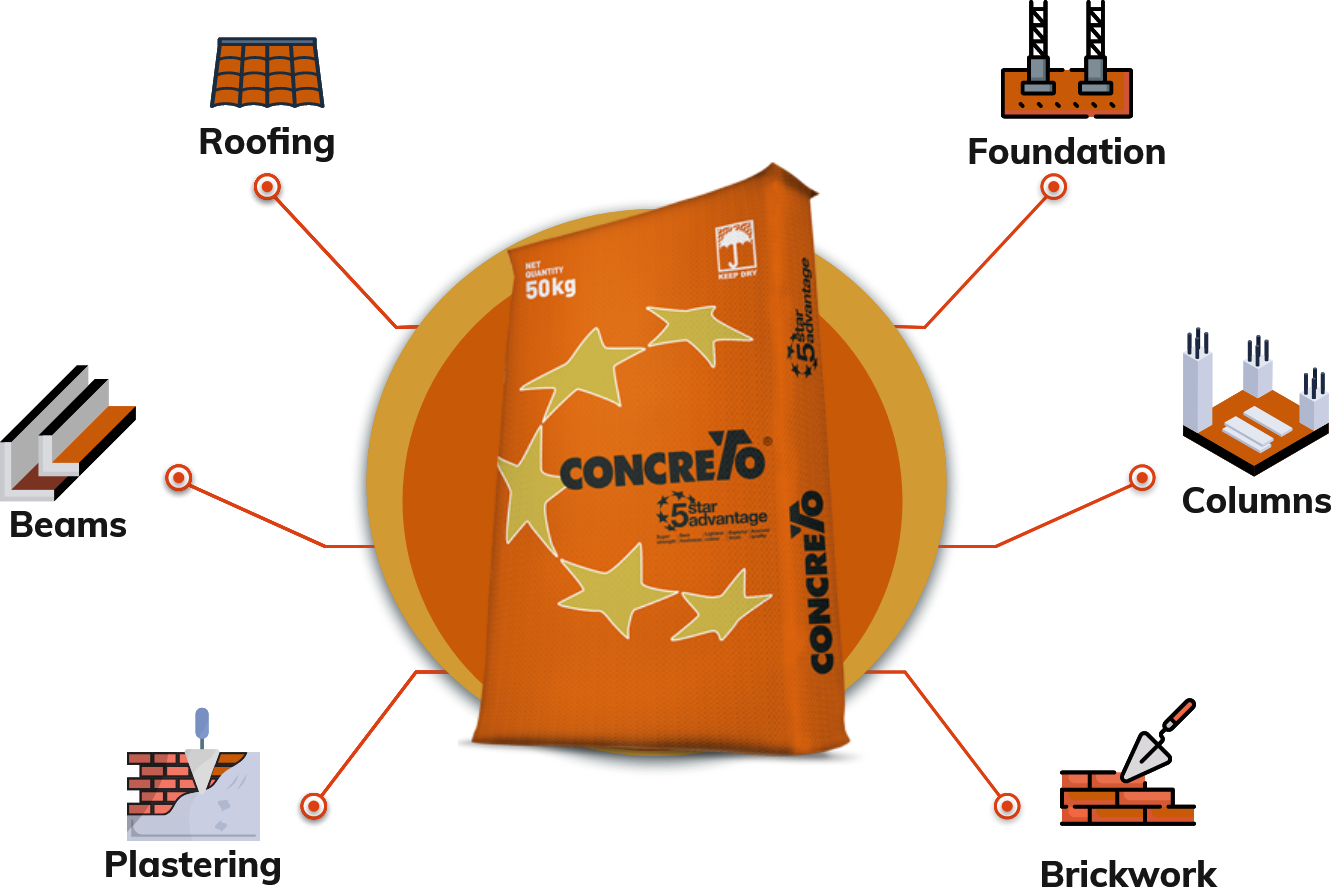 Concreto Cement